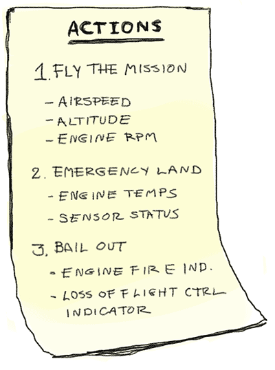 Initial list expanded to show showing 1. Fly the mission, Airspeed, Altitude, Engine RPM 2. Emergency land, Engine Temperatures, Instrument Malfunction indicator 3. Bail out, Engine fire indicator, Loss of flight control indicator