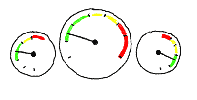 Three dials, with needles in nominal positions, in different directions