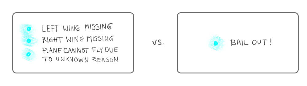 One panel showing several drastic alert lights compared to one showing all actions grouped under 'Bail Out'.