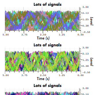 Three plots with lots of signals